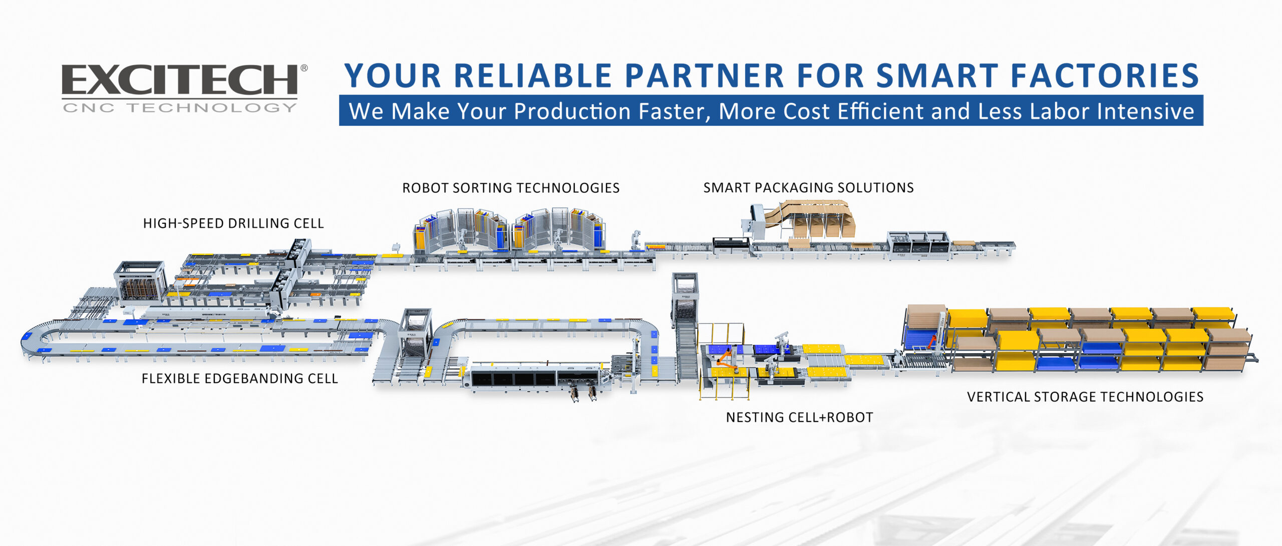 Smart factory solution